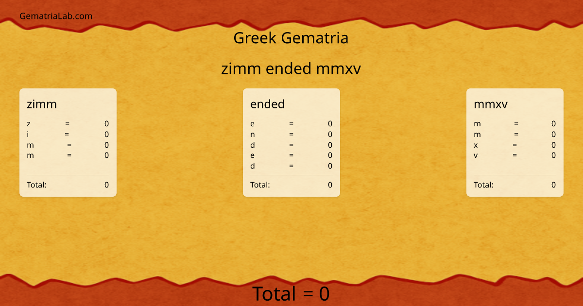 zimm ended mmxv in greek Gematria